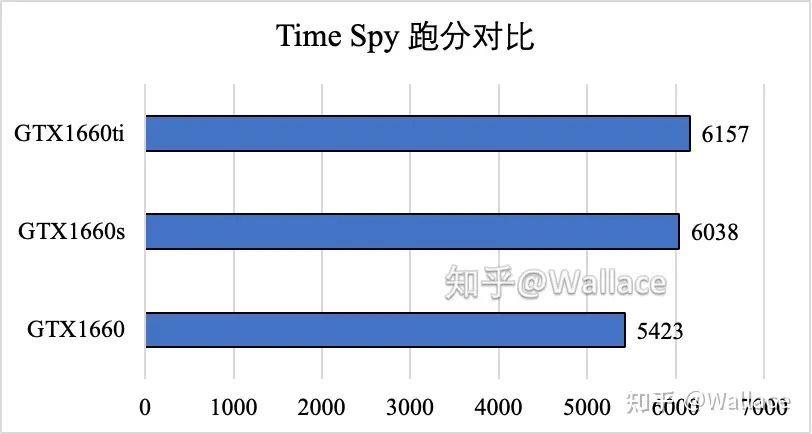 英伟达1660super显卡怎么样(性价比较高的平民显卡)