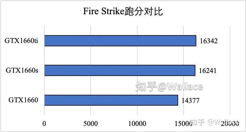 英伟达1660super显卡怎么样(性价比较高的平民显卡)