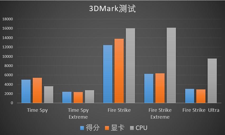 惠普暗夜精灵5配置参数(适合玩mc的笔记本电脑)