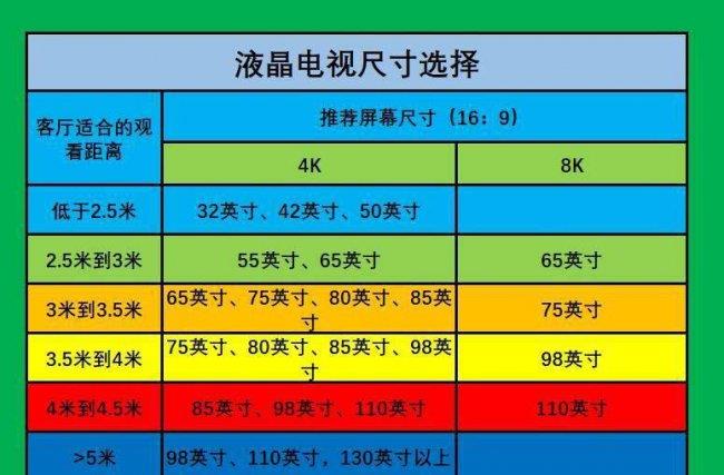 液晶电视选购技巧 买液晶电视怎么选配置