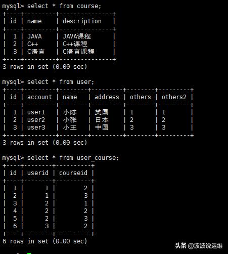 视图的作用是什么 有关视图的基本概念