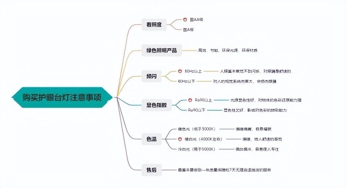 米家台灯1s好1s增强版的区别(公认比较好的护眼灯推荐)