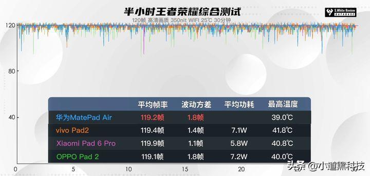 HUAWEIMatePadAir11.5英寸参数(2023哪款华为平板电脑比较好)