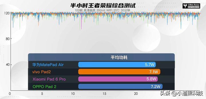 HUAWEIMatePadAir11.5英寸参数(2023哪款华为平板电脑比较好)