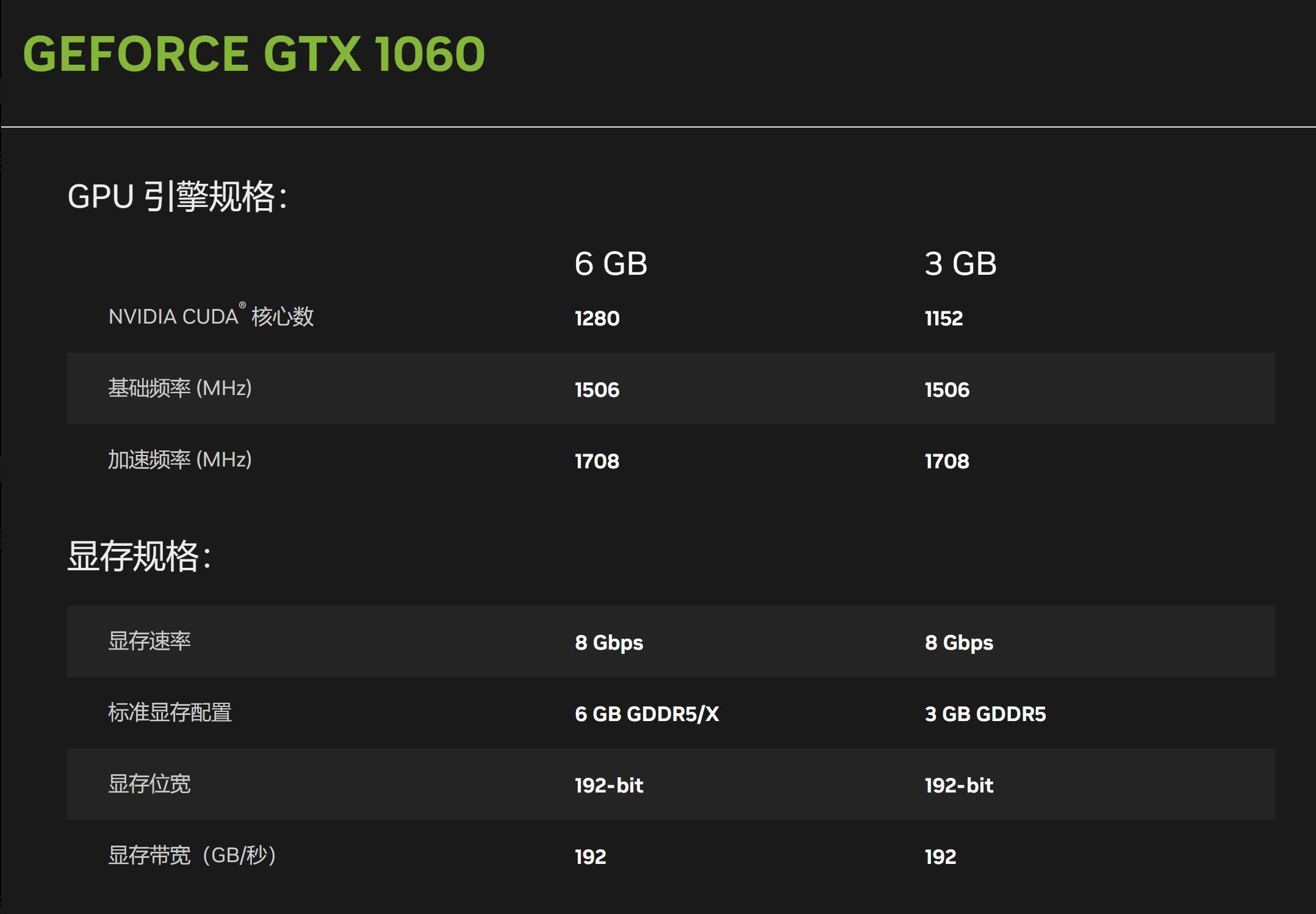 显卡gtx1060怎么样及多少钱(2023年1060显卡还能玩吃鸡吗)