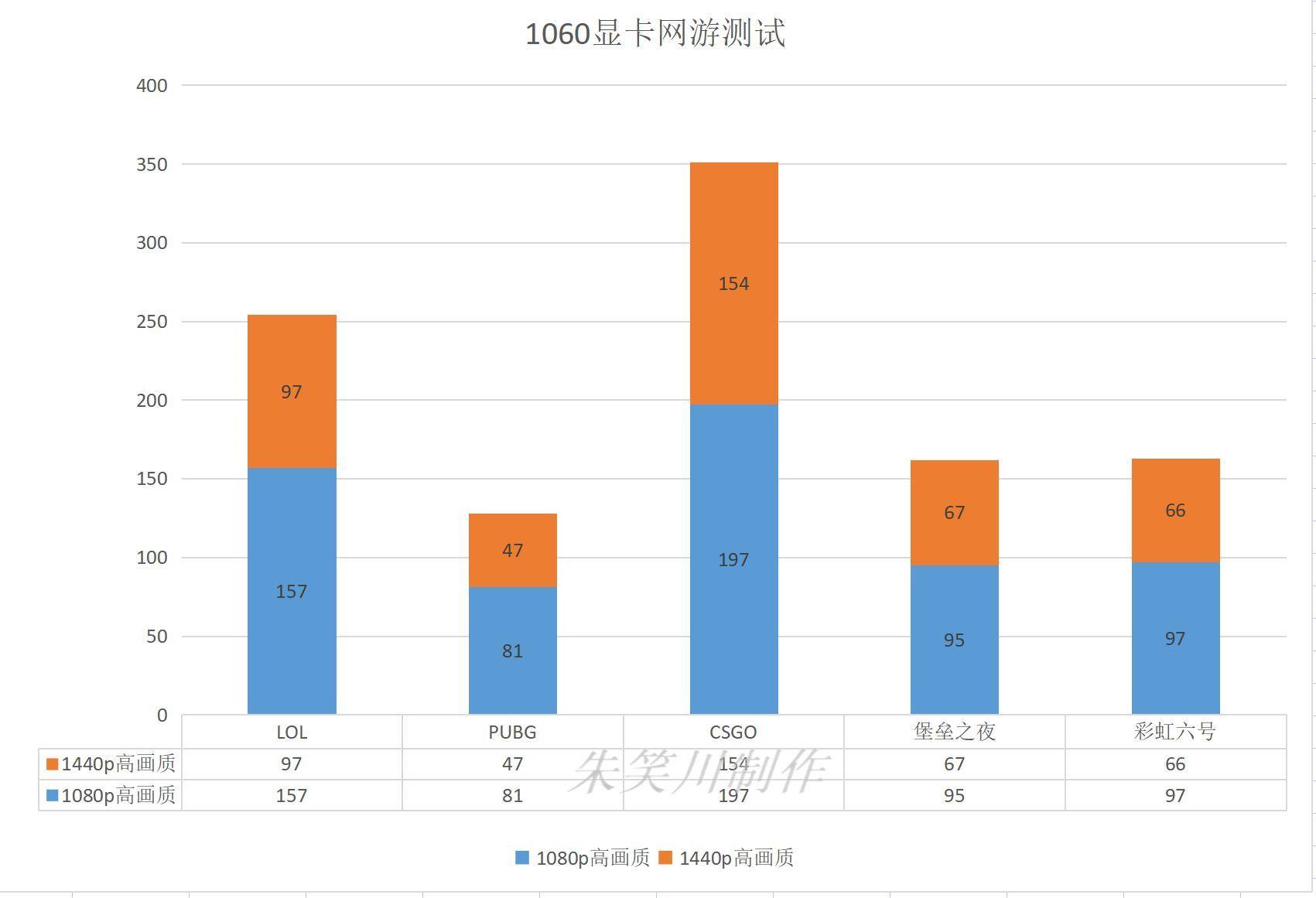 显卡gtx1060怎么样及多少钱(2023年1060显卡还能玩吃鸡吗)