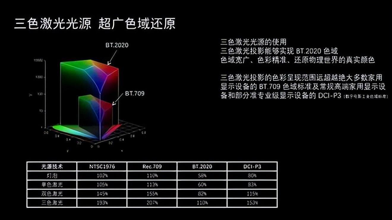 家用高清投影仪什么牌子的好(2023年300元左右的投影仪建议买哪个好)