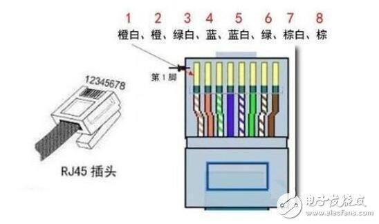 五类网线接头怎么接头(网线水晶头排线顺序口诀)