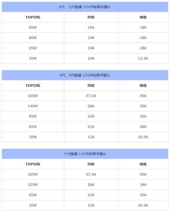 计算笔记本电脑所需的合适功率 计算笔记本电脑的功率需求