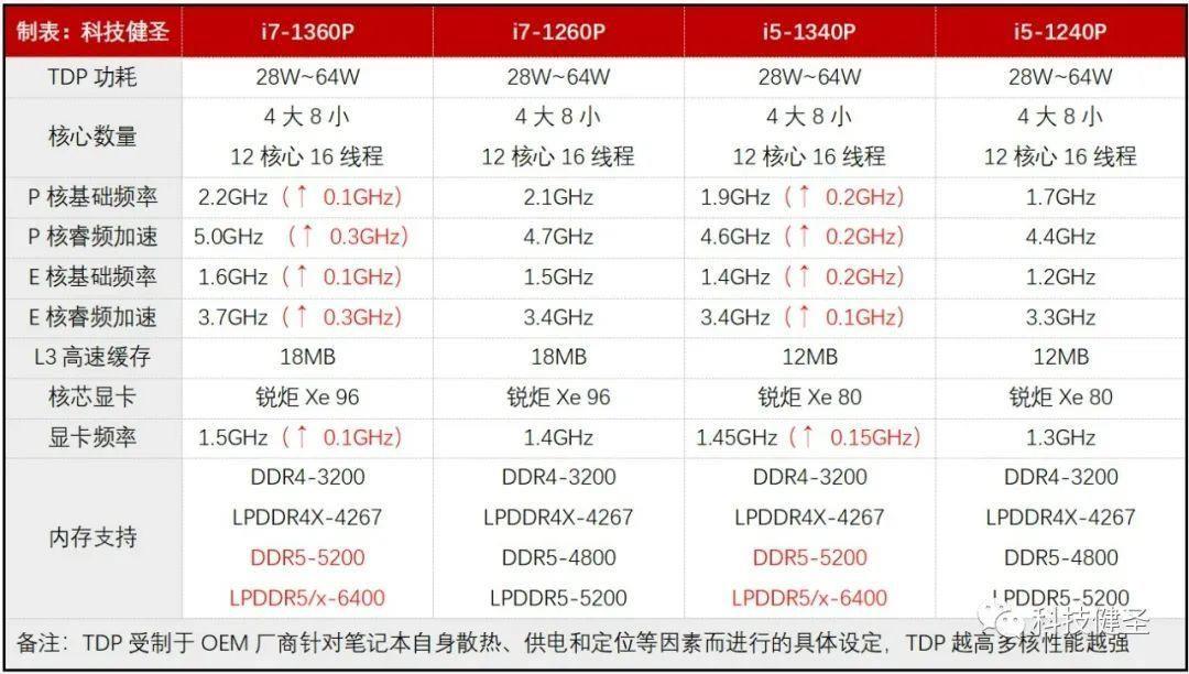 小新14和小新16哪个性价比高(联想小新比较值得买的型号)