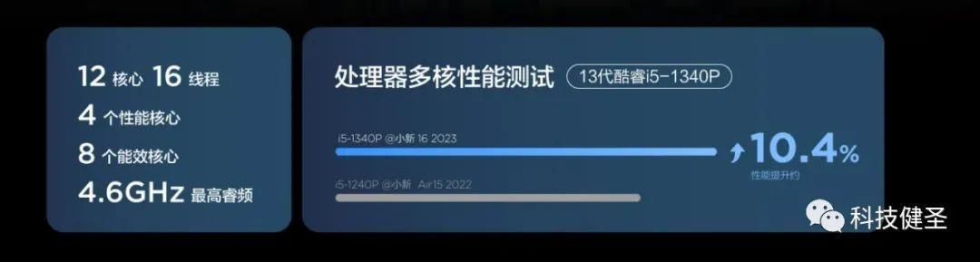 小新14和小新16哪个性价比高(联想小新比较值得买的型号)