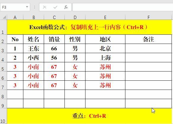 快捷键复制是哪个键(快速复制一行到多行的方法)