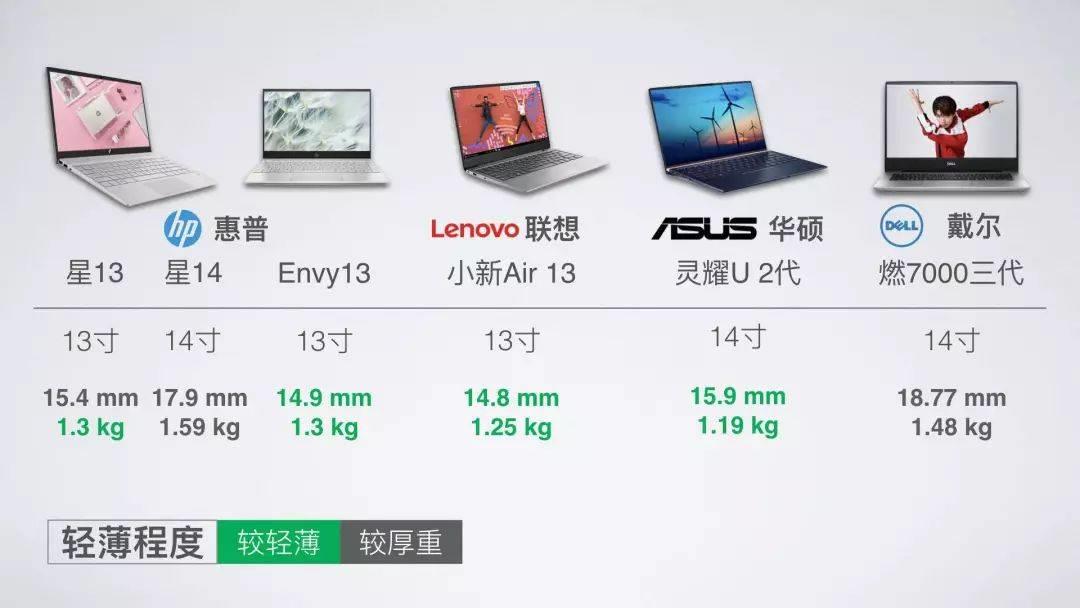 i5处理器排行天梯图(i58265u处理器怎么样)