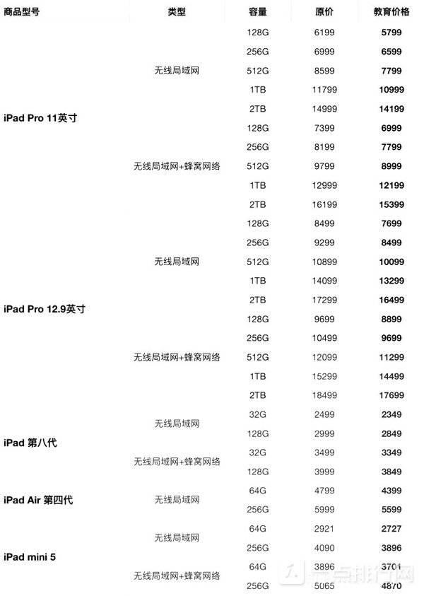 5000元笔记本有哪些比较好的推荐(2023学生值得入手的笔记本电脑)