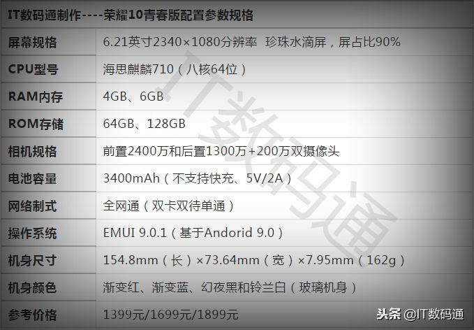 华为荣耀十青春版好不好及参数(二手手机哪款值得买)