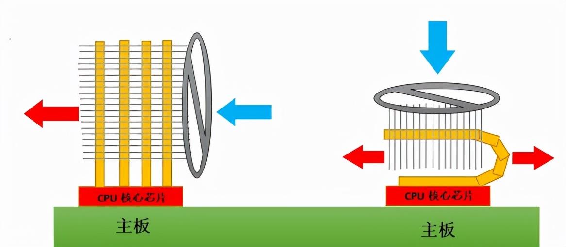 风冷和水冷散热到底哪个好(水冷好还是风冷好)