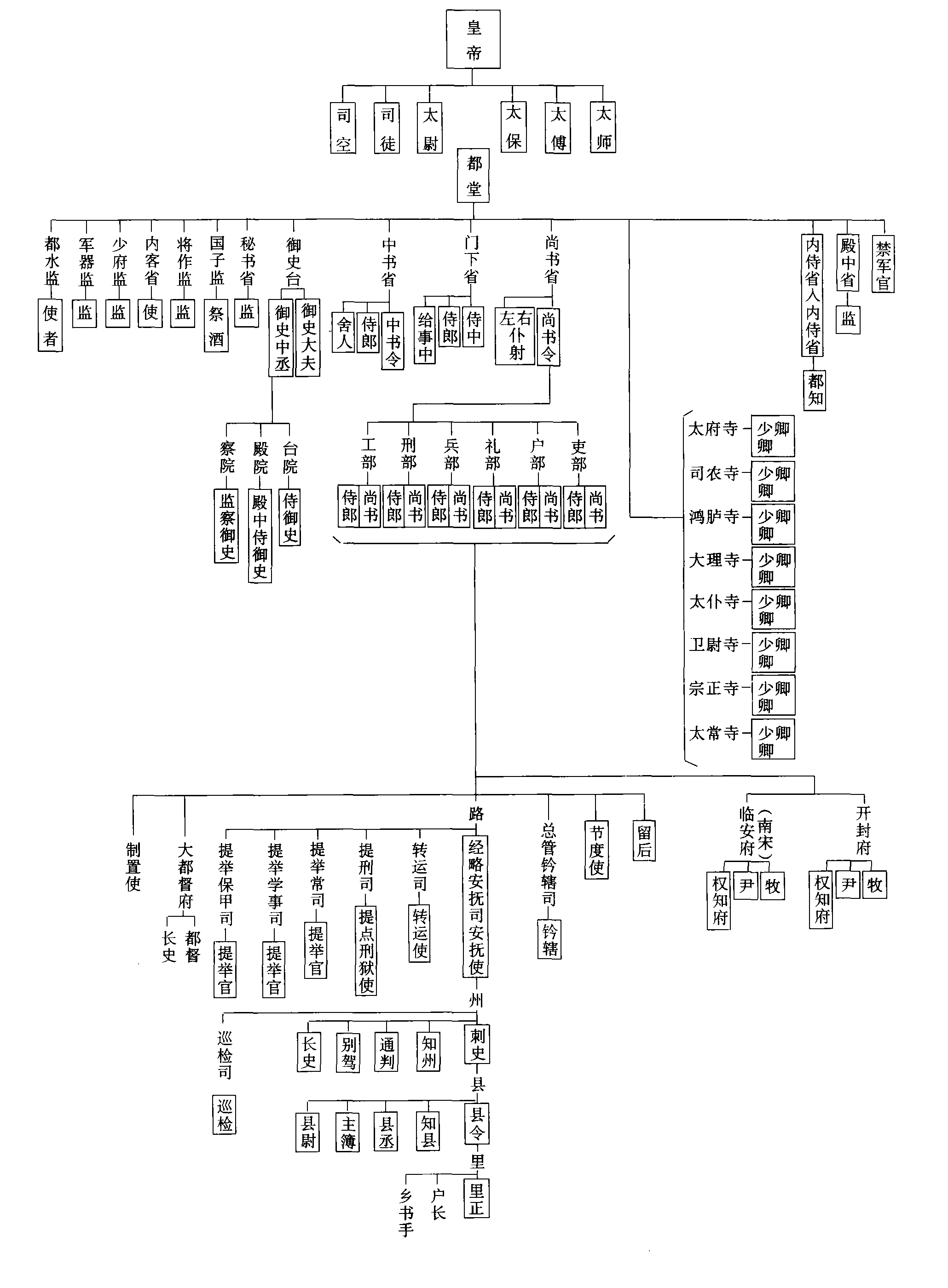 宋代各级官员品级顺序(宋朝官职品级一览表)