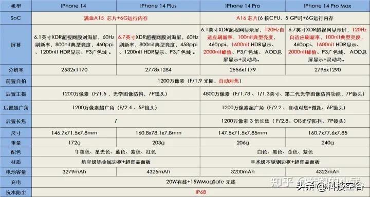 苹果12mini参数详细参数配置(2023建议买的苹果手机)