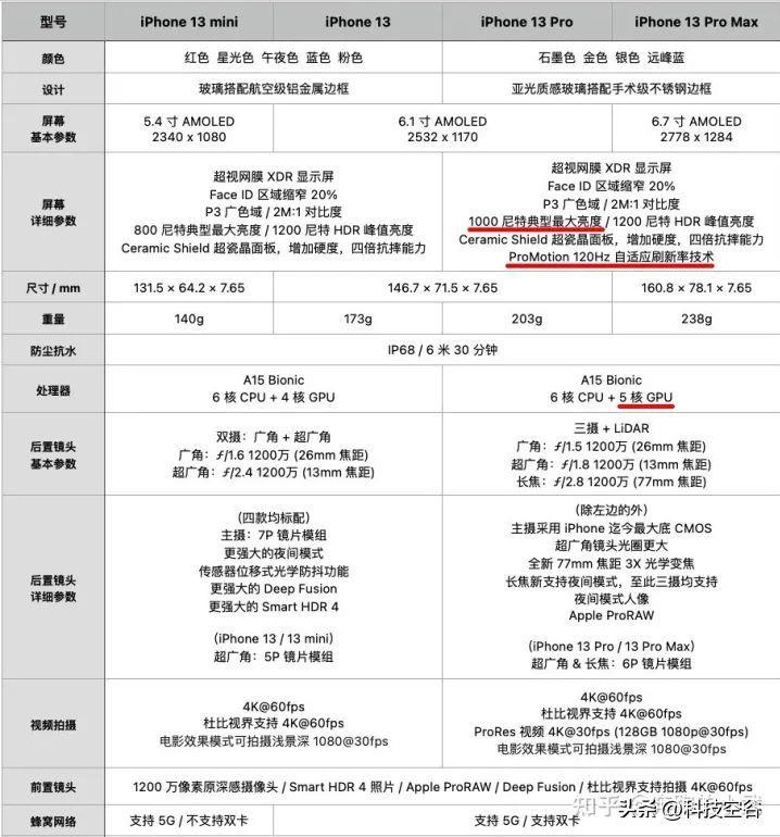 苹果12mini参数详细参数配置(2023建议买的苹果手机)