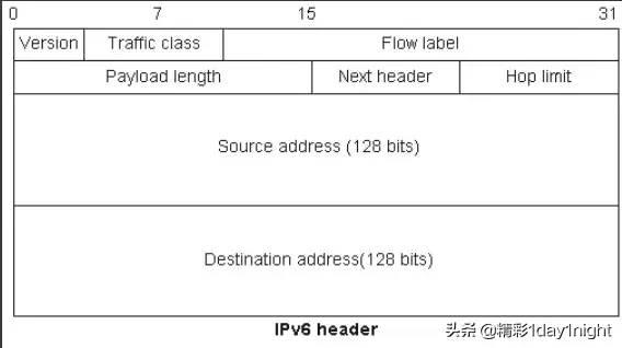 您正通过ipv6访问本网站使用(浏览器访问ipv6地址是什么)
