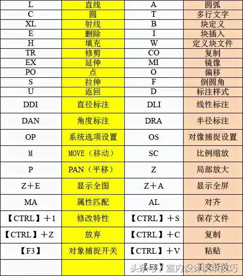 cad常用快捷键命令 cad快捷键命令大全及使用方法