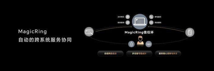 荣耀MagicBook142023款配置参数(续航能力强的笔记本推荐)