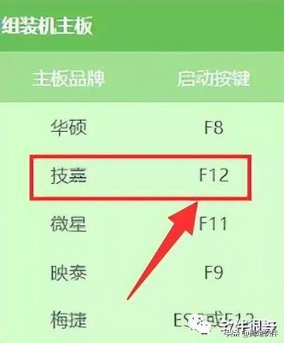 电脑xp系统怎么重新安装(新手用u盘安装系统详细步骤)