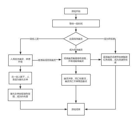 穿越火线体验服免费进入方式(cf体验服进不去怎么办)