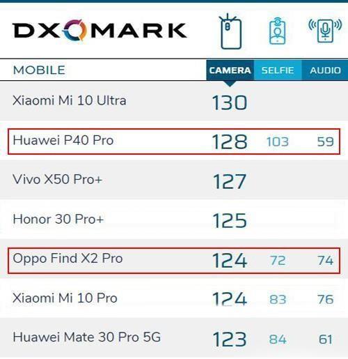 oppofindx2pro参数配置(2023公认比较好的千元手机)
