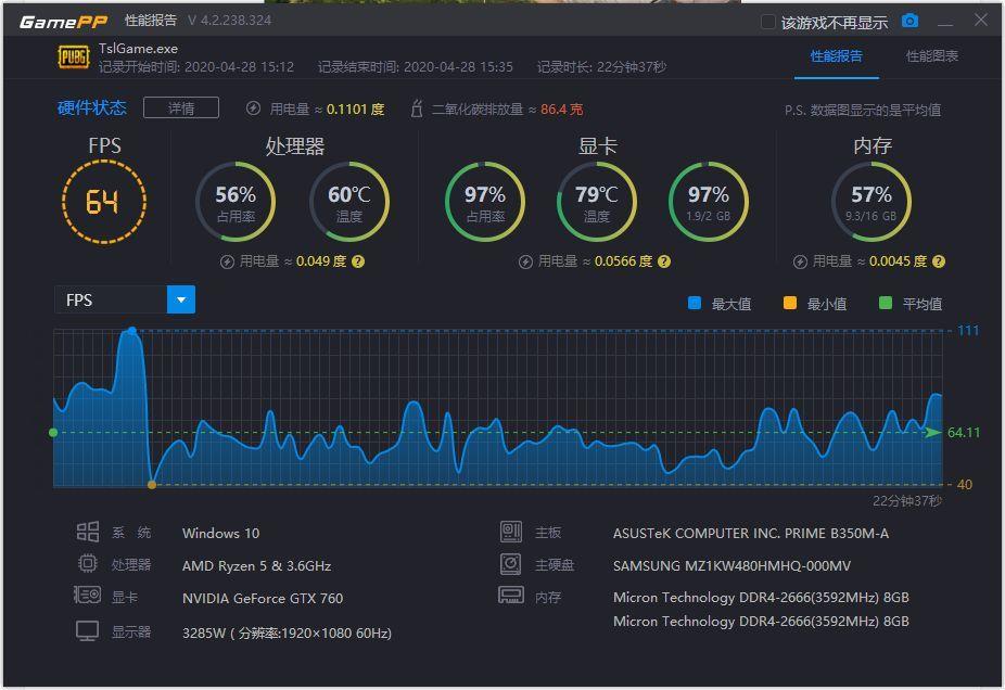 760显卡可以玩什么游戏及功耗(760显卡和750ti哪个好)