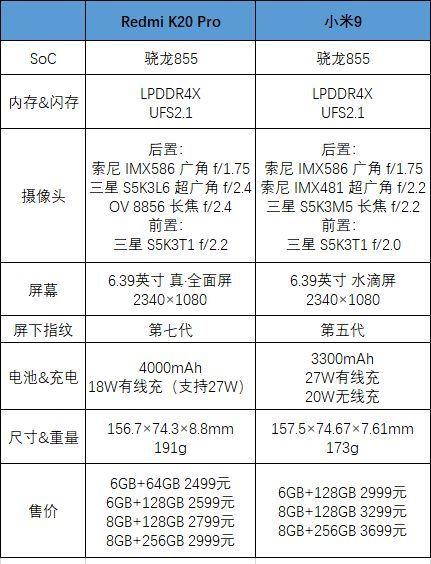 红米k20pro机身多长几厘米(RedmiK20Pro 参数配置详细)