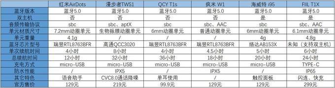 海威特耳机好用吗及什么档次(口碑比较好的蓝牙耳机推荐)