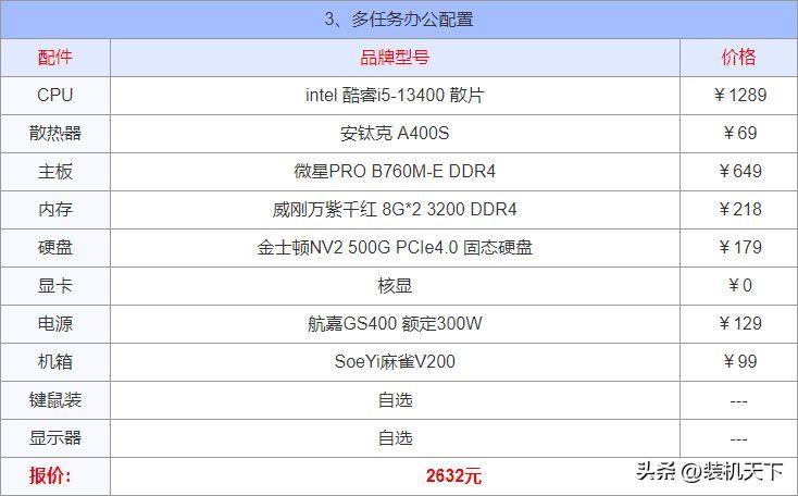 电脑配置清单及价格表2023(目前台式电脑比较好的配置参数)