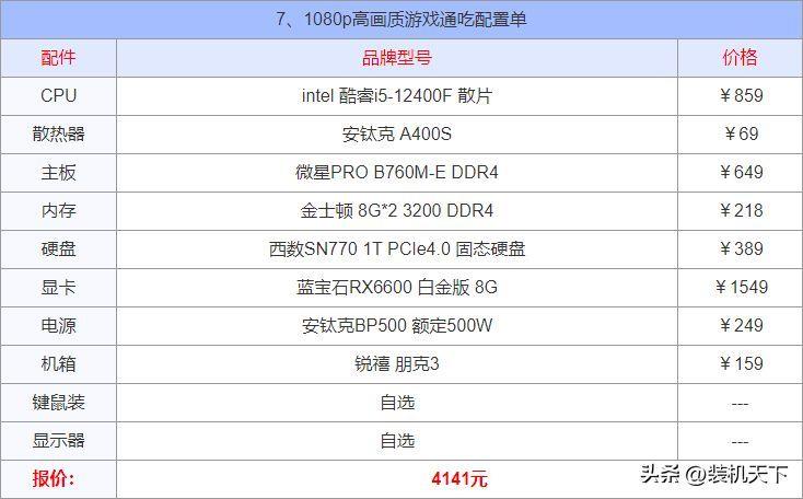 电脑配置清单及价格表2023(目前台式电脑比较好的配置参数)