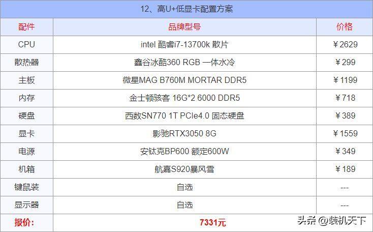 电脑配置清单及价格表2023(目前台式电脑比较好的配置参数)