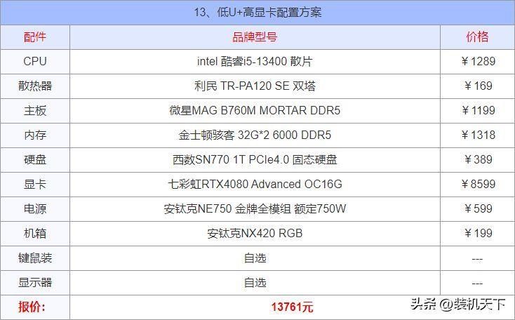 电脑配置清单及价格表2023(目前台式电脑比较好的配置参数)