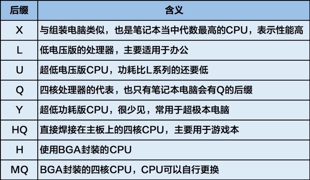 如何选择合适的电脑CPU?(了解各种型号的优缺点)
