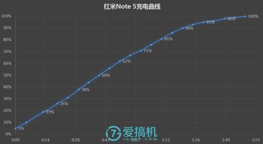 红米note5多少钱(红米公认口碑好的手机是哪款)