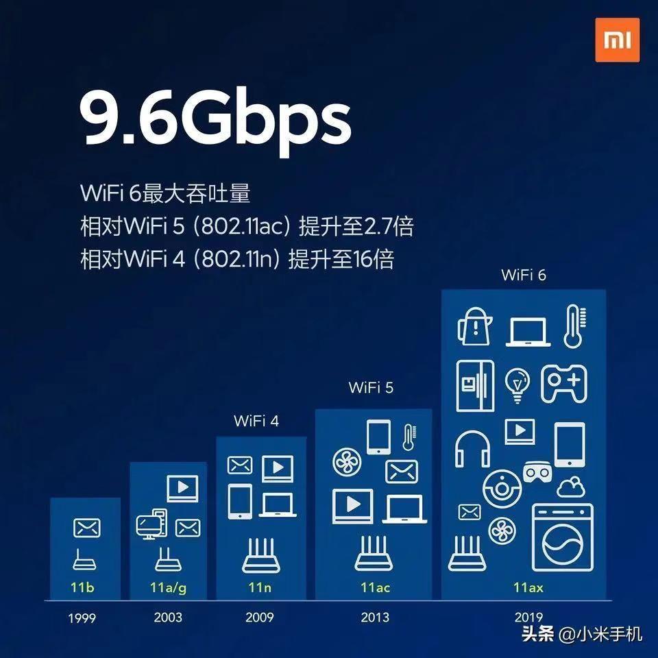 小米10价格多少(配置和性能详细解析)