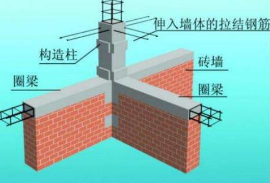 墙高超过4米设置圈梁是多大的梁？是什么规范？
