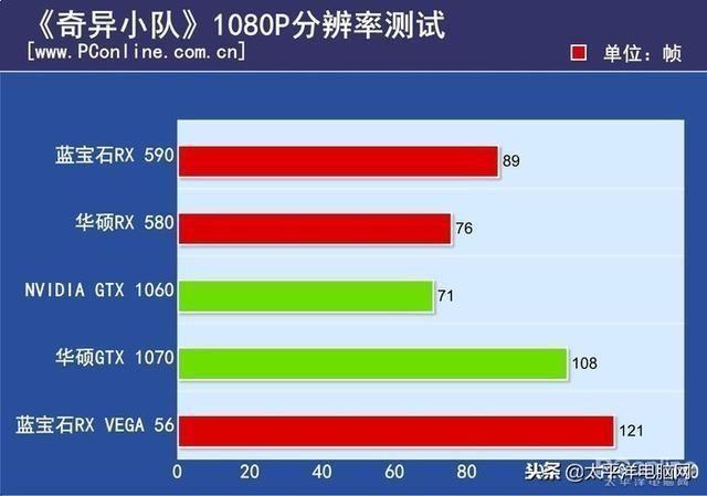 蓝宝石rx590相当于什么显卡及功耗(游戏显卡推荐)