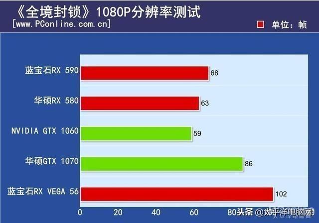 蓝宝石rx590相当于什么显卡及功耗(游戏显卡推荐)