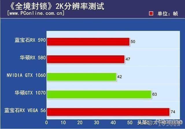 蓝宝石rx590相当于什么显卡及功耗(游戏显卡推荐)