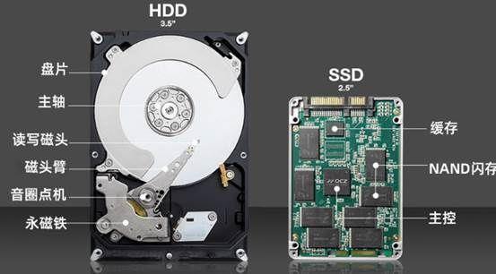 ssd硬盘和固态硬盘哪个好(台式机公认耐用的硬盘是哪种)