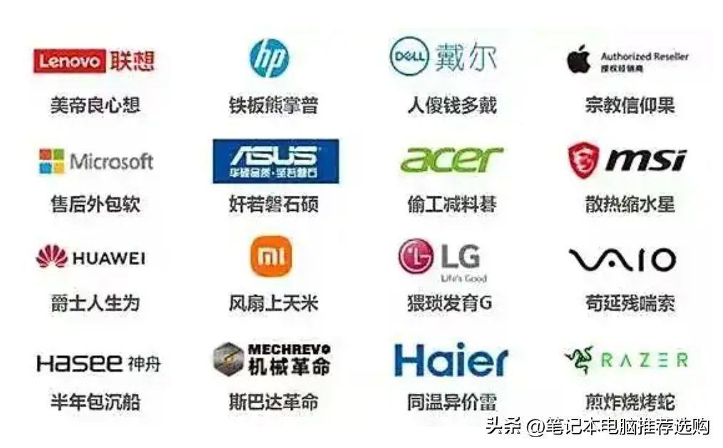 全球十大笔记本电脑品牌排名(全球笔记本销量排行榜)