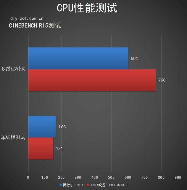 方正电脑性能和口碑怎么样(用户评价方正电脑使用体验)