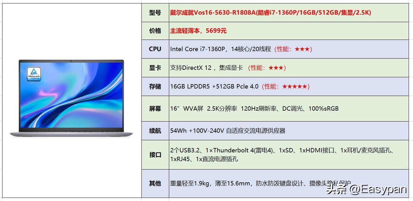 戴尔笔记本电脑怎么样(戴尔笔记本电脑性价比分析)