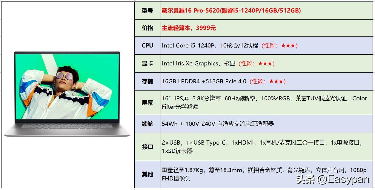 戴尔笔记本电脑怎么样(戴尔笔记本电脑性价比分析)