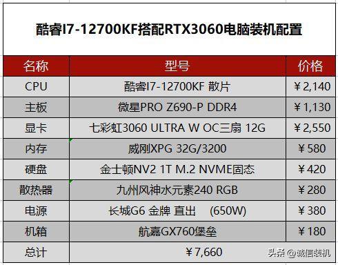 i7组装电脑配置清单(i7组装电脑配置推荐清单)