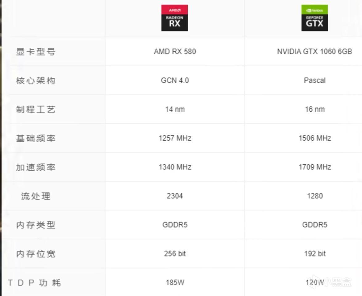 rx580和1060游戏对比哪个好(2023年rx580和1060谁值得入手)